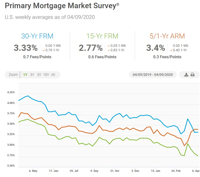 Property Management Blog